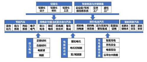 缺芯少電風(fēng)波再起 比亞迪電池提價(jià)與小鵬補(bǔ)裝雷達(dá)背后的行業(yè)陣痛