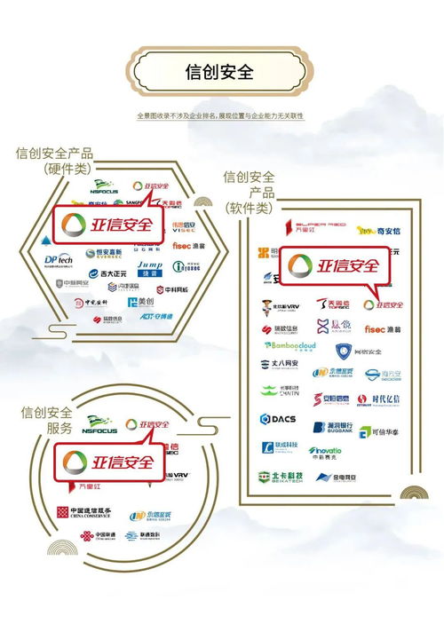 2024年網(wǎng)絡(luò)安全行業(yè)全景圖 亞信安全實(shí)力領(lǐng)跑62大領(lǐng)域網(wǎng)絡(luò)與信息安全軟件開(kāi)發(fā)