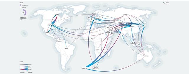 中美歐日，誰主沉浮？進出口地圖揭示全球貿易新格局