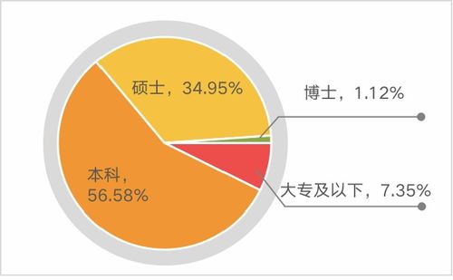 獵聘《2021上半年網絡安全行業人才報告》解讀 計算機網絡工程人才迎來新機遇