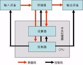 網(wǎng)絡(luò)工程師學(xué)習(xí)筆記 計(jì)算機(jī)硬件知識(shí)重點(diǎn)與網(wǎng)絡(luò)工程關(guān)聯(lián)