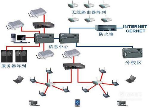 網(wǎng)絡(luò)工程本科畢業(yè)生就業(yè)前景 深度剖析與實(shí)用指南